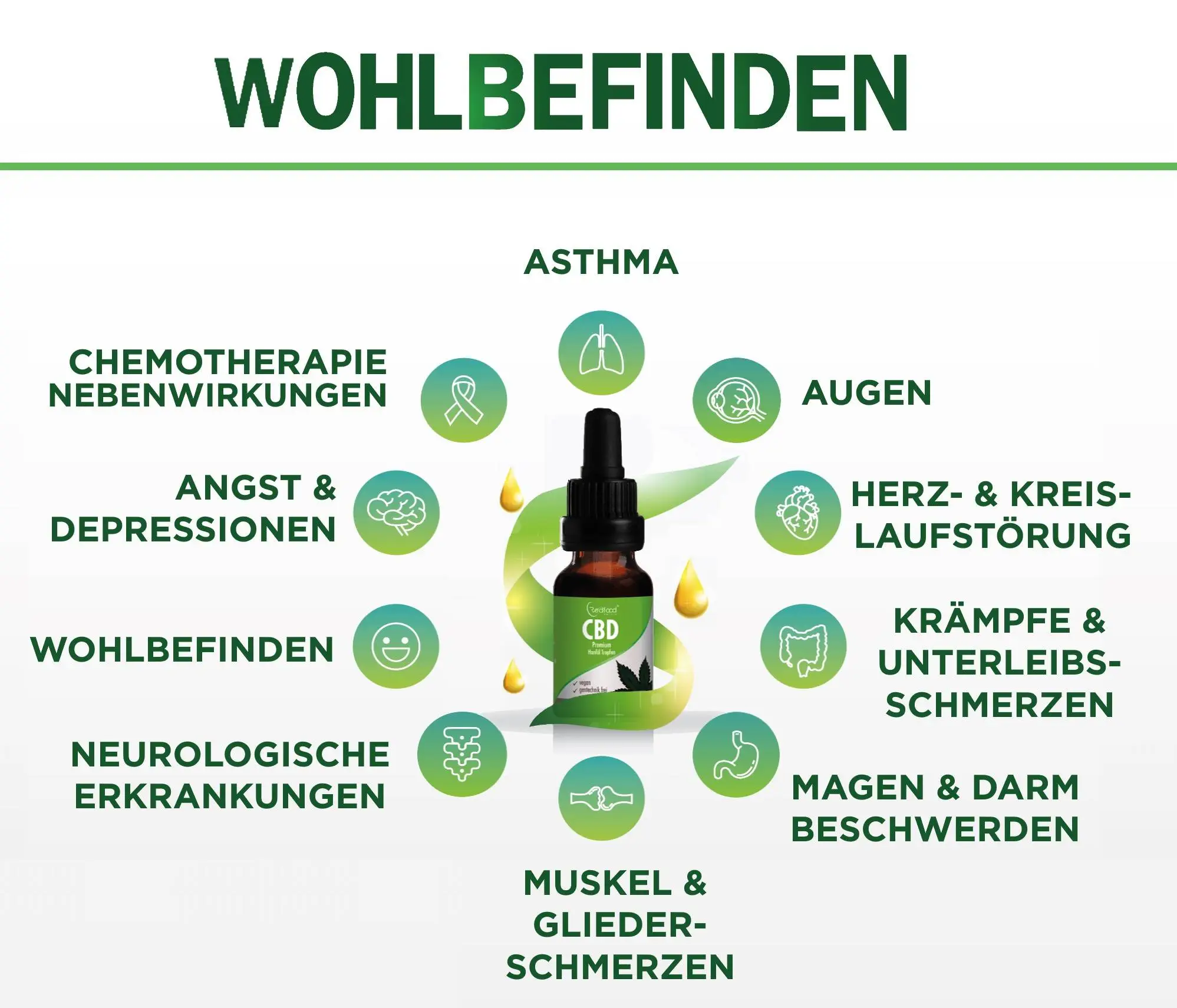 test2 Wohlbefinden mit CBD bei verschiedenen Erkrankungen