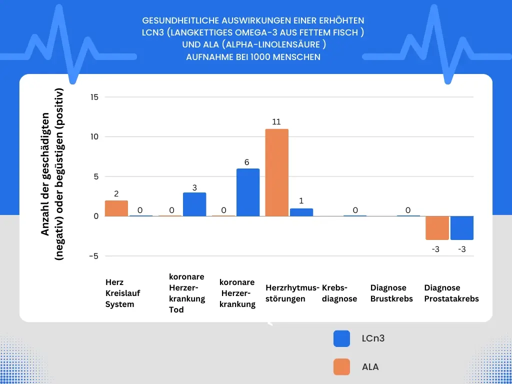 studie Effekte auf die kardiovaskuläre Gesundheit studie Effekte auf die kardiovaskuläre Gesundheit