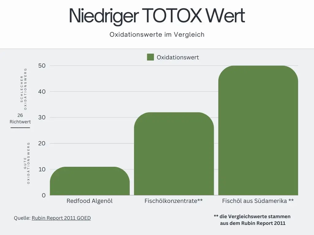 veganes algenöl totox wert veganes algenöl totox wert